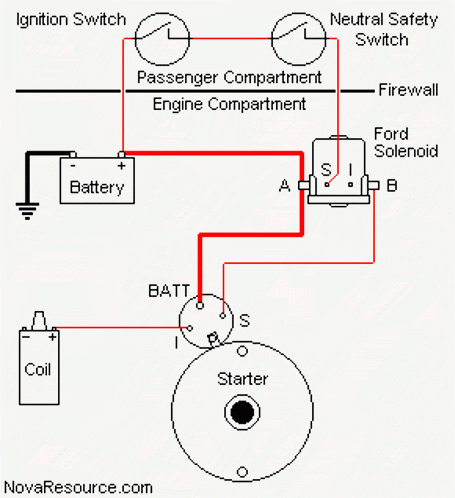  DIAGRAM 1971 Ford Starter Solenoid Wiring Diagram Schematic 