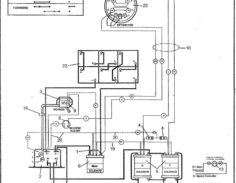 DIAGRAM 1985 Ezgo Golf Cart Wiring Diagram FULL Version HD Quality