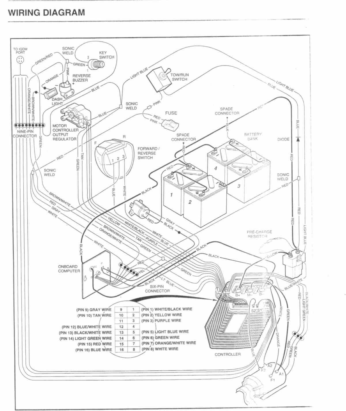  DIAGRAM 1994 Club Car Ds Wiring Diagram Schematic MYDIAGRAM ONLINE