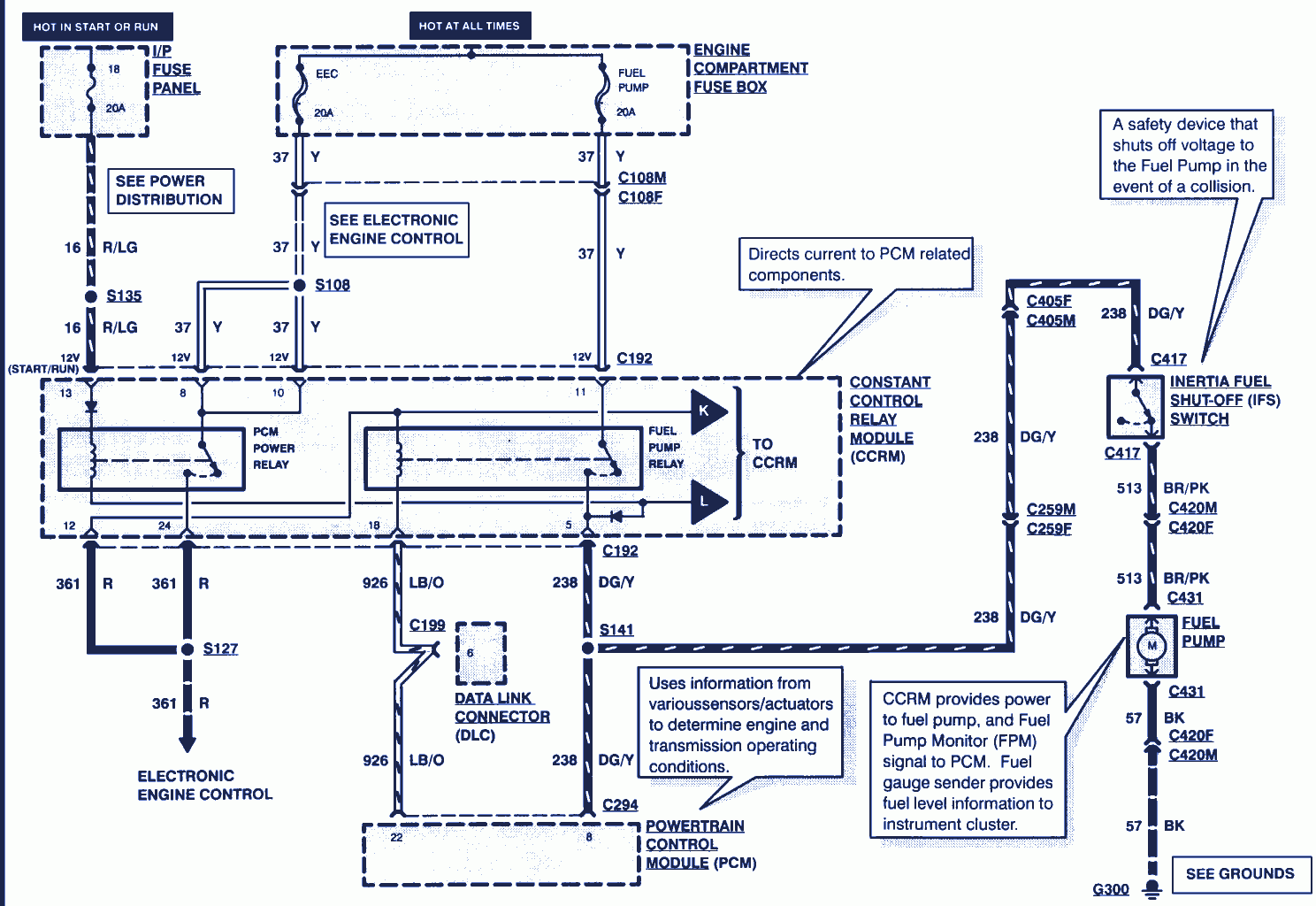  DIAGRAM 1995 Ford Mustang Wiring Diagrams MYDIAGRAM ONLINE