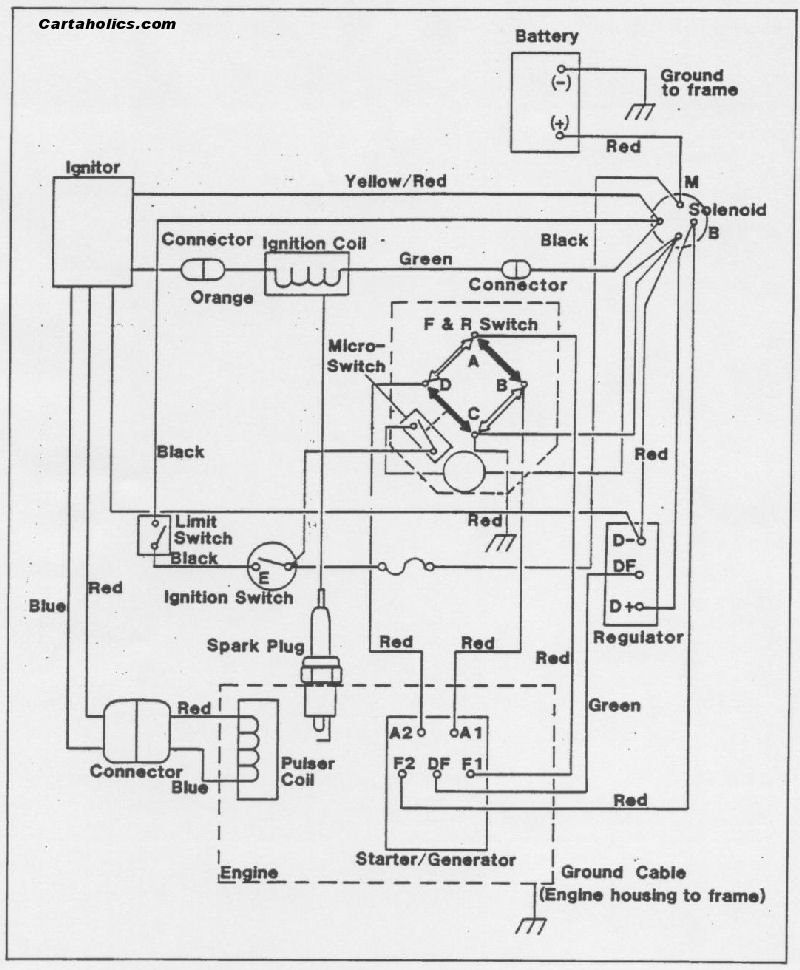  DIAGRAM 1997 Ezgo Gas Golf Cart Wiring Diagram MYDIAGRAM ONLINE