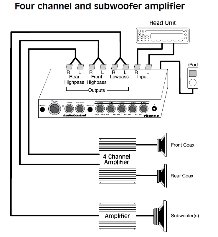 DIAGRAM 2 Channel Amp 4 Speakers Wiring Diagram FULL Version HD DIAGRAM 2 Channel Amp 4 Speakers Wiring Diagram FULL Version HD