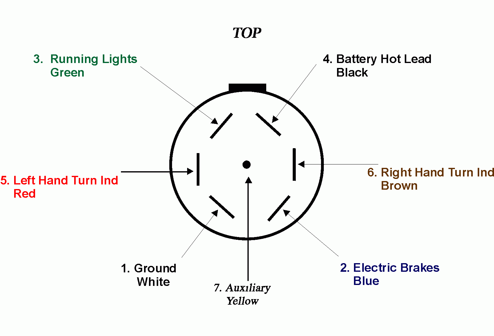  DIAGRAM 2002 Durango Trailer Plug Wiring Diagram 7 Blade MYDIAGRAM 