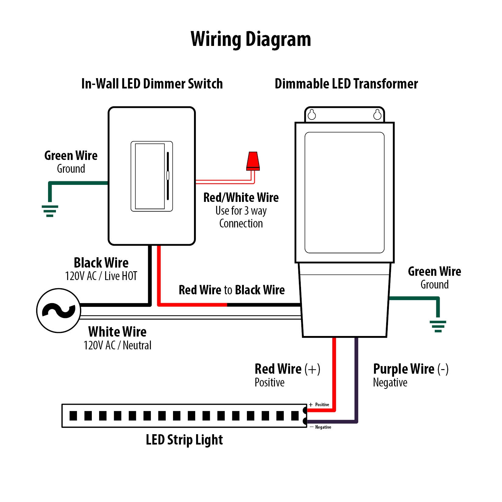  DIAGRAM 3 Way Switch Wiring Diagram Led MYDIAGRAM ONLINE
