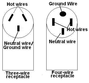 Diagram 3 Wire Stove Oven Wiring Library 3 Wire Stove Plug Wiring Vrogue