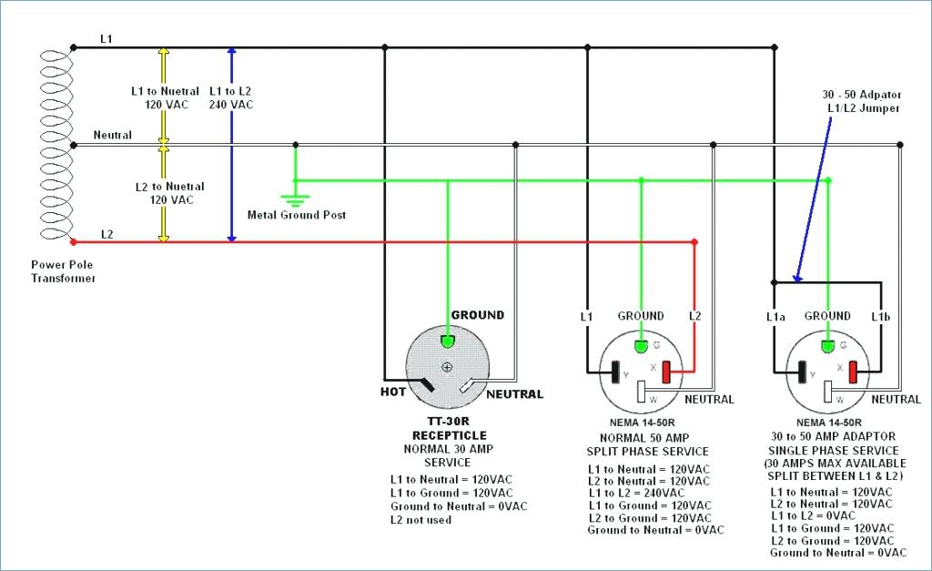  DIAGRAM 30 Amp Generator Plug Wiring Diagram FULL Version HD Quality 