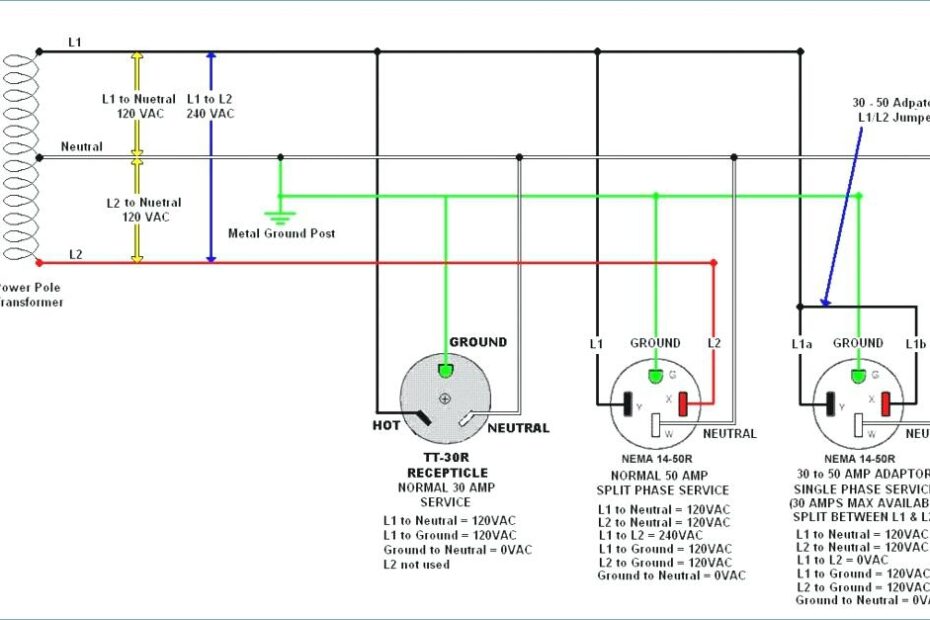 DIAGRAM 30 Amp Generator Plug Wiring Diagram FULL Version HD Quality