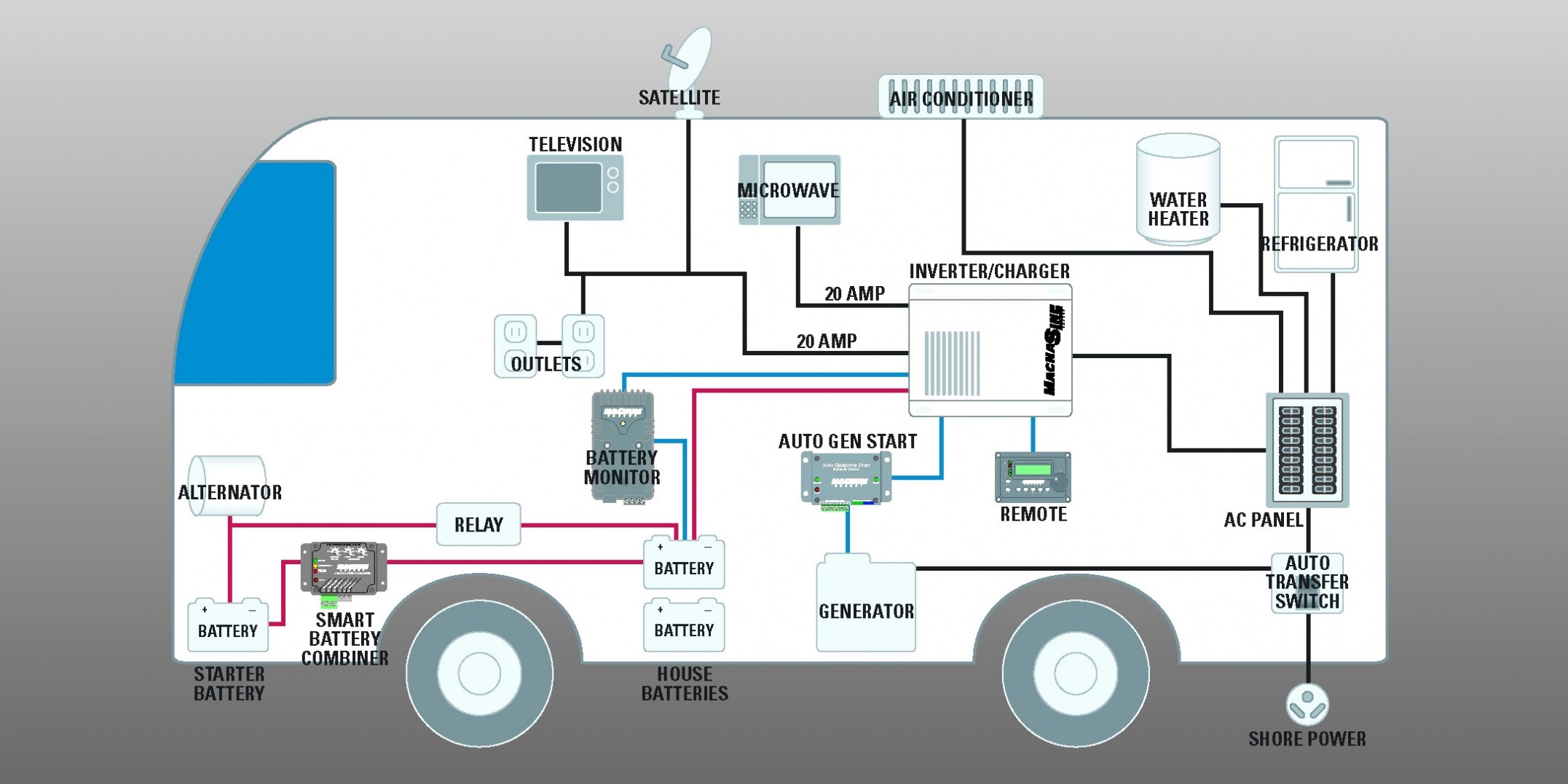  DIAGRAM 30 Amp Rv Shore Power Wiring Diagram FULL Version HD Quality 
