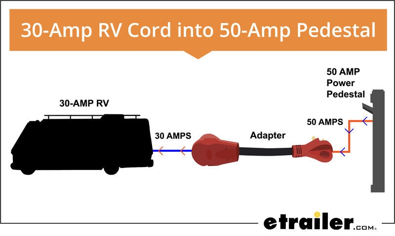  DIAGRAM 30 Amp Rv Shore Power Wiring Diagram FULL Version HD Quality 