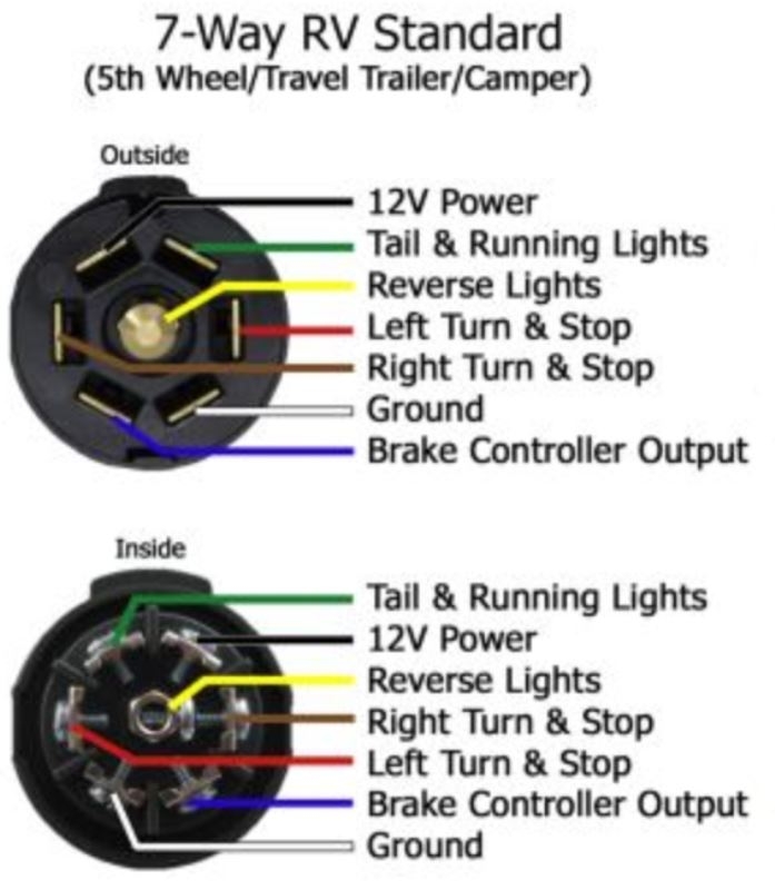  DIAGRAM 4 Wire Trailer Wiring Diagram Troubleshooting WIRINGSCHEMA COM