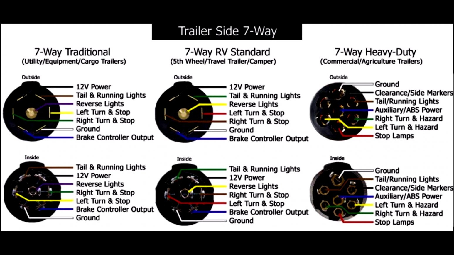  DIAGRAM 7 Pin Semi Wiring Diagram MYDIAGRAM ONLINE