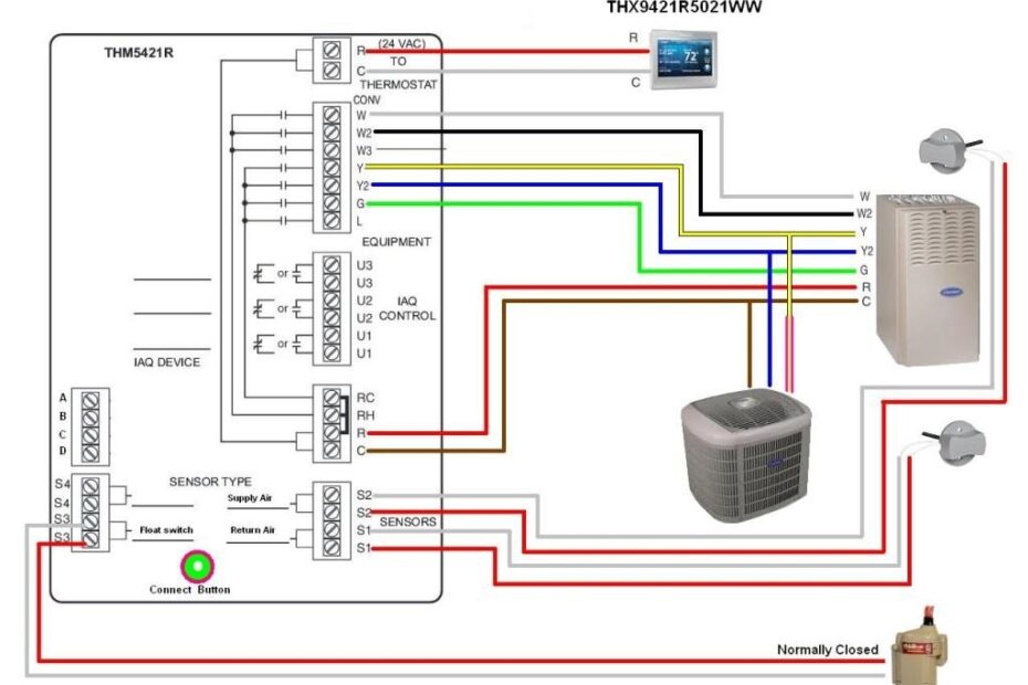 DIAGRAM 7 Wire Thermostat Diagram MYDIAGRAM ONLINE