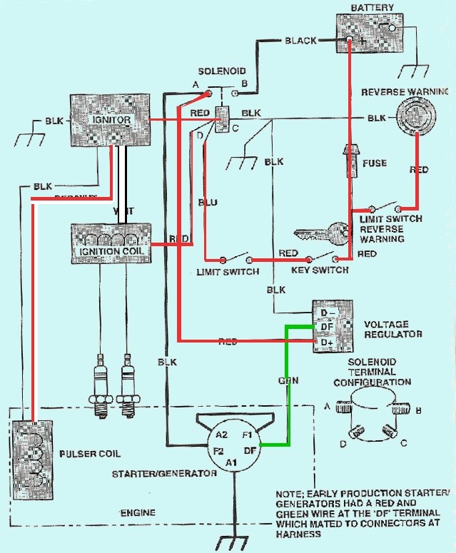  DIAGRAM 91 Ezgo Gas Golf Cart Wiring Diagram FULL Version HD Quality 