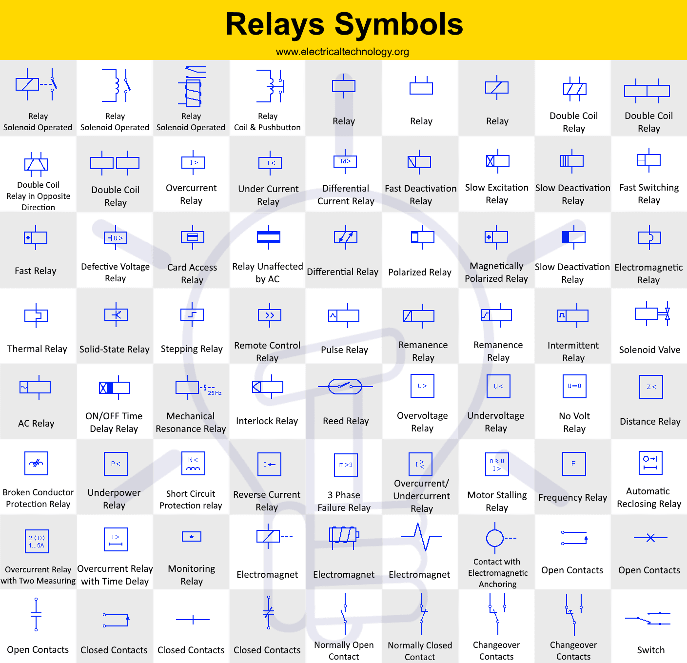  DIAGRAM Automotive Relay Wiring Diagram Symbols MYDIAGRAM ONLINE