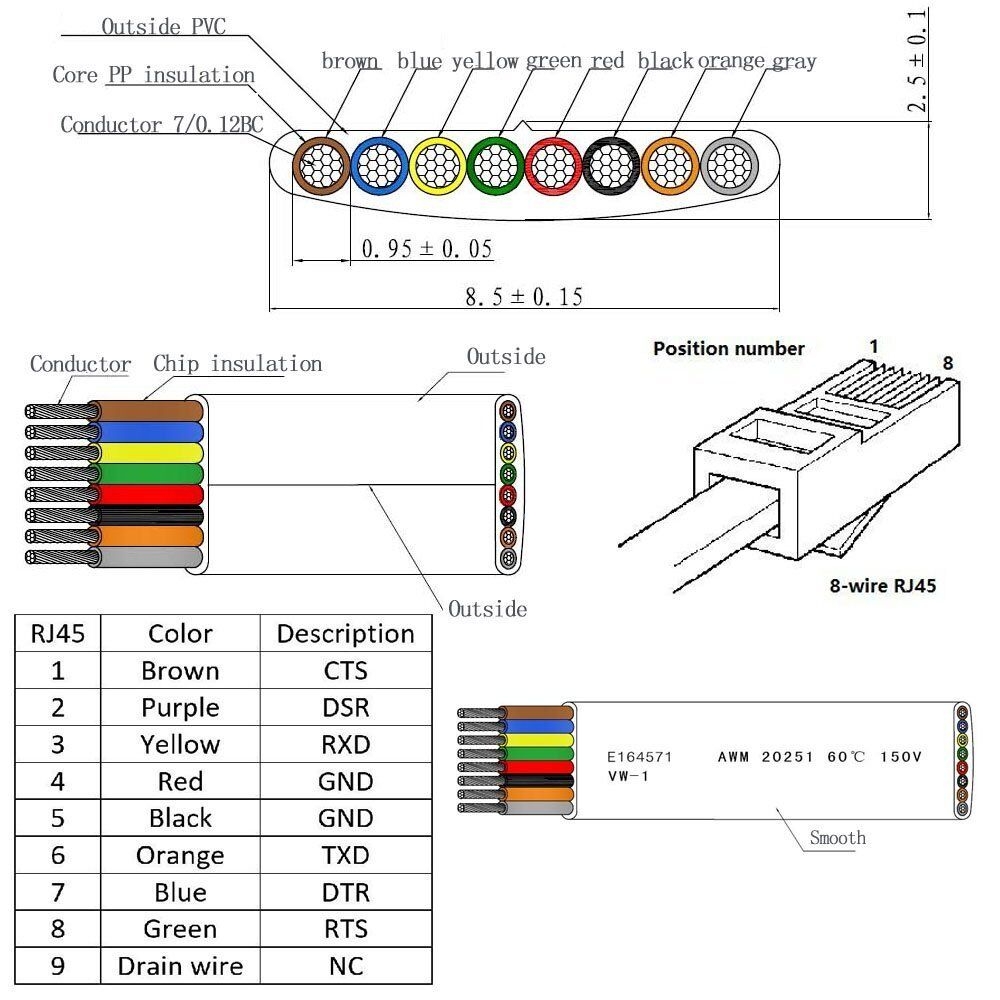 DIAGRAM Cisco Console Cable Wiring Diagram MYDIAGRAM ONLINE