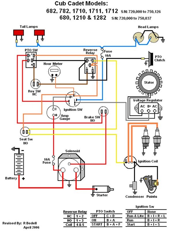 Diagram Cub Cadet Starter Solenoid Wiring