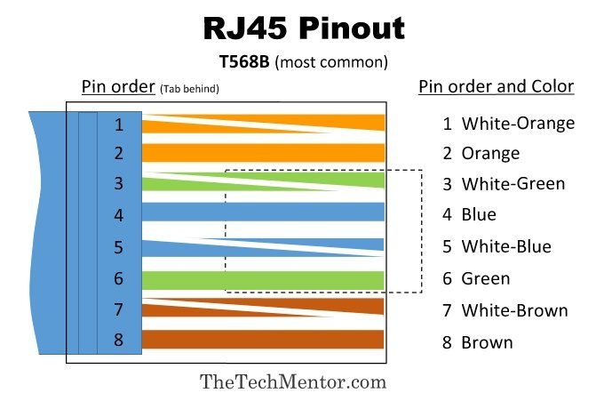  DIAGRAM Db9 Rj45 Connector Wiring Diagram MYDIAGRAM ONLINE