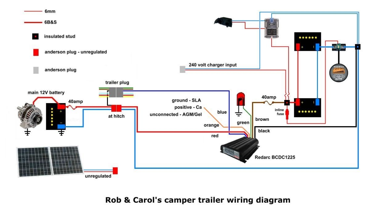  DIAGRAM Dual Battery Wiring Diagram Camper MYDIAGRAM ONLINE