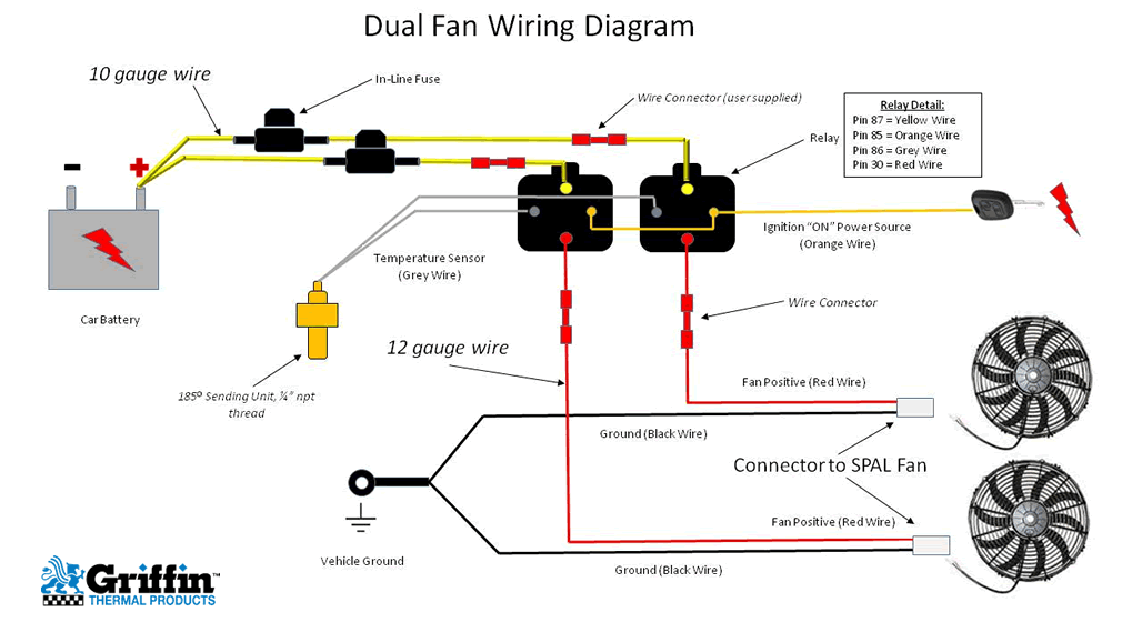  DIAGRAM Elec Wiring Diagrams Dual Fans MYDIAGRAM ONLINE