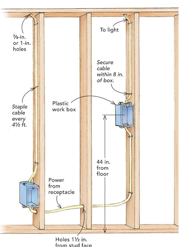  DIAGRAM Electrical Wiring Diagram Switch Box MYDIAGRAM ONLINE