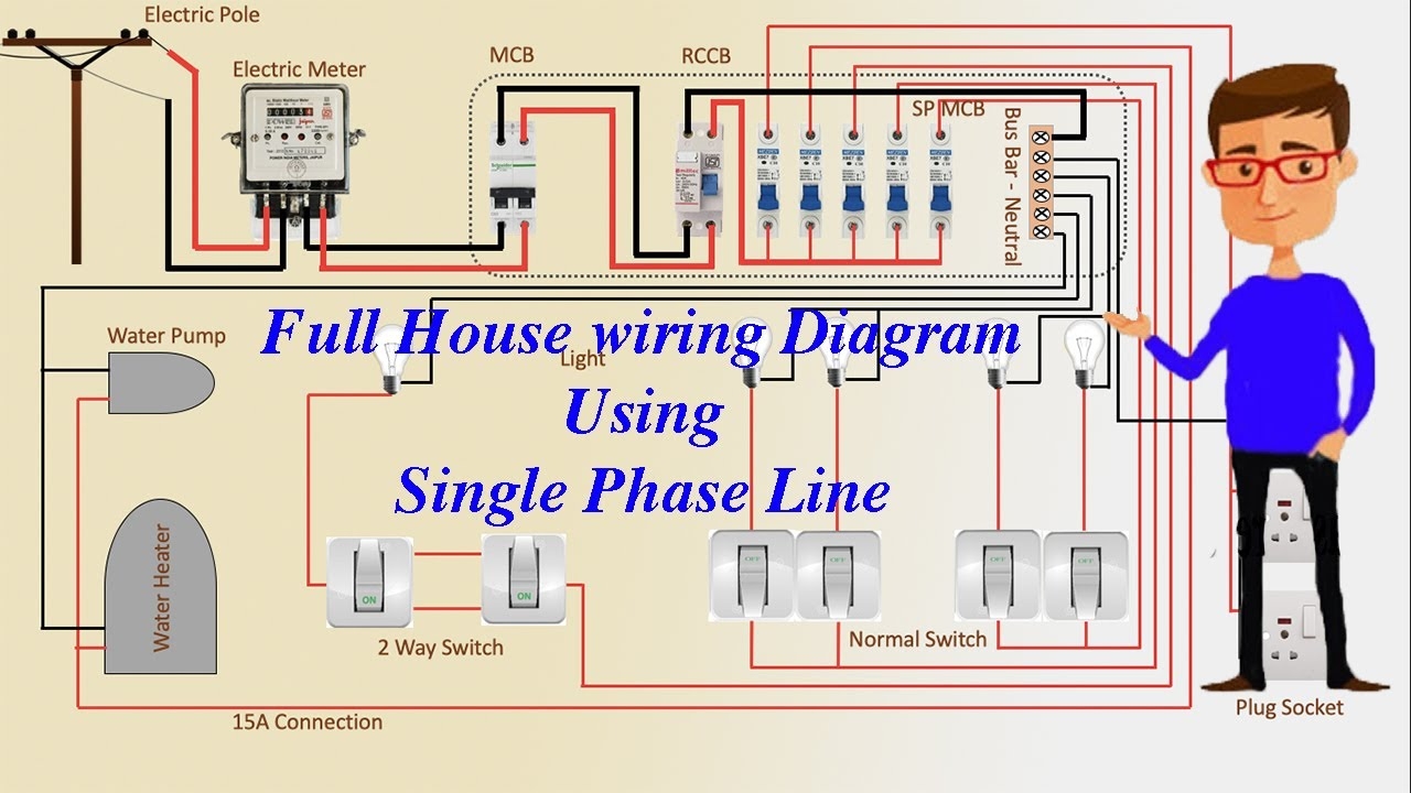  DIAGRAM Fios Typical House Wiring Diagram MYDIAGRAM ONLINE