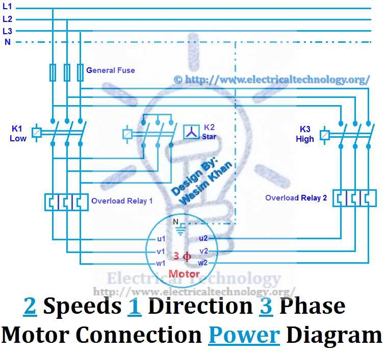 Diagram For Wiring A 3 speed Single Phase Motor