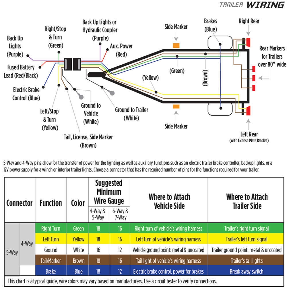 Diagram For Wiring Trailer Lights