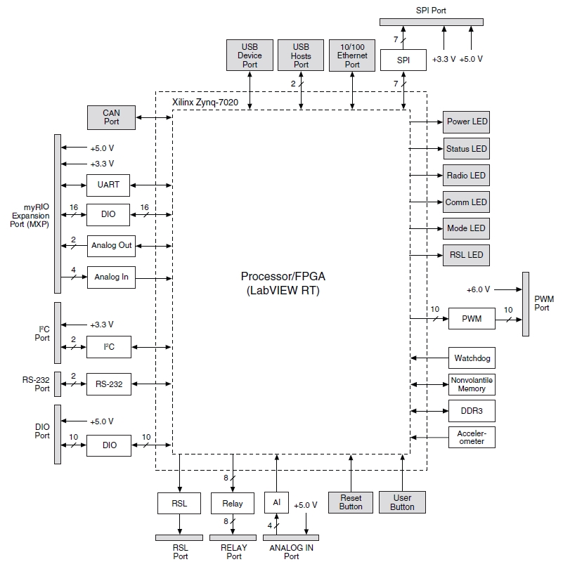 DIAGRAM Frc Roborio Wiring Diagram MYDIAGRAM ONLINE DIAGRAM Frc Roborio Wiring Diagram MYDIAGRAM ONLINE
