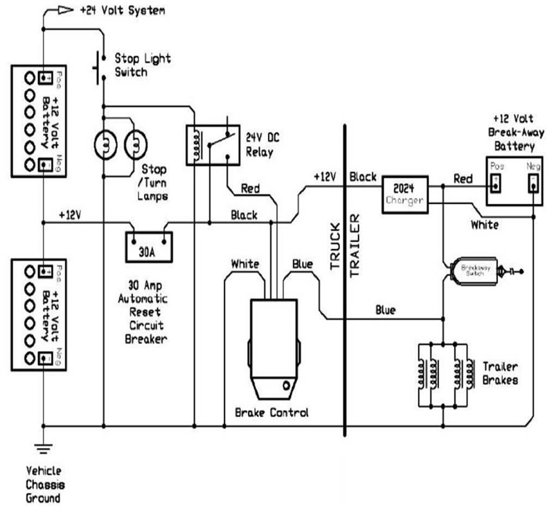  DIAGRAM Gm Trailer Brake Controller Wiring Diagram WIRINGSCHEMA COM