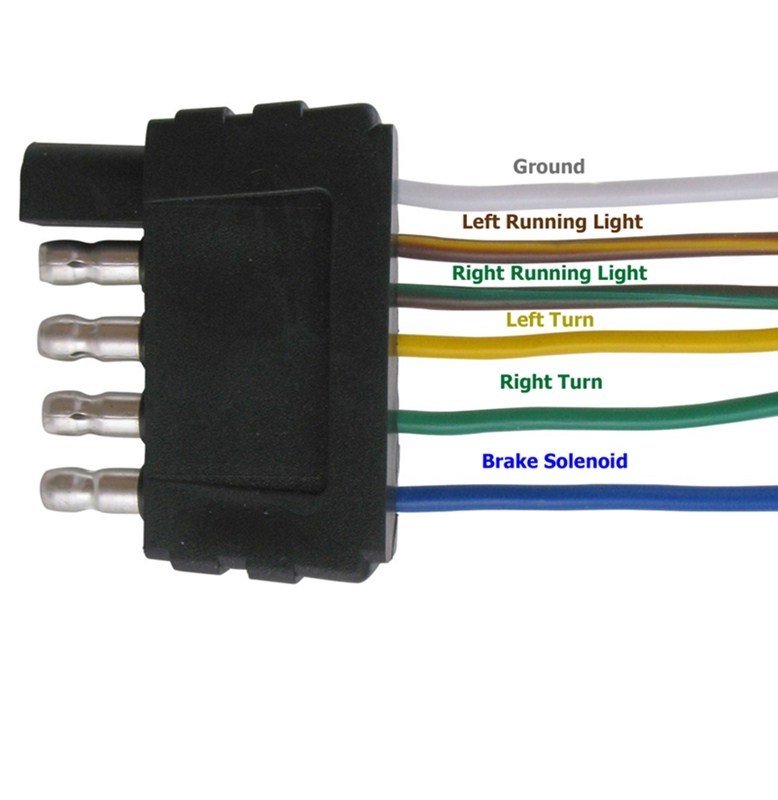  DIAGRAM Hopkins Trailer Wiring 5 Wire Diagram MYDIAGRAM ONLINE