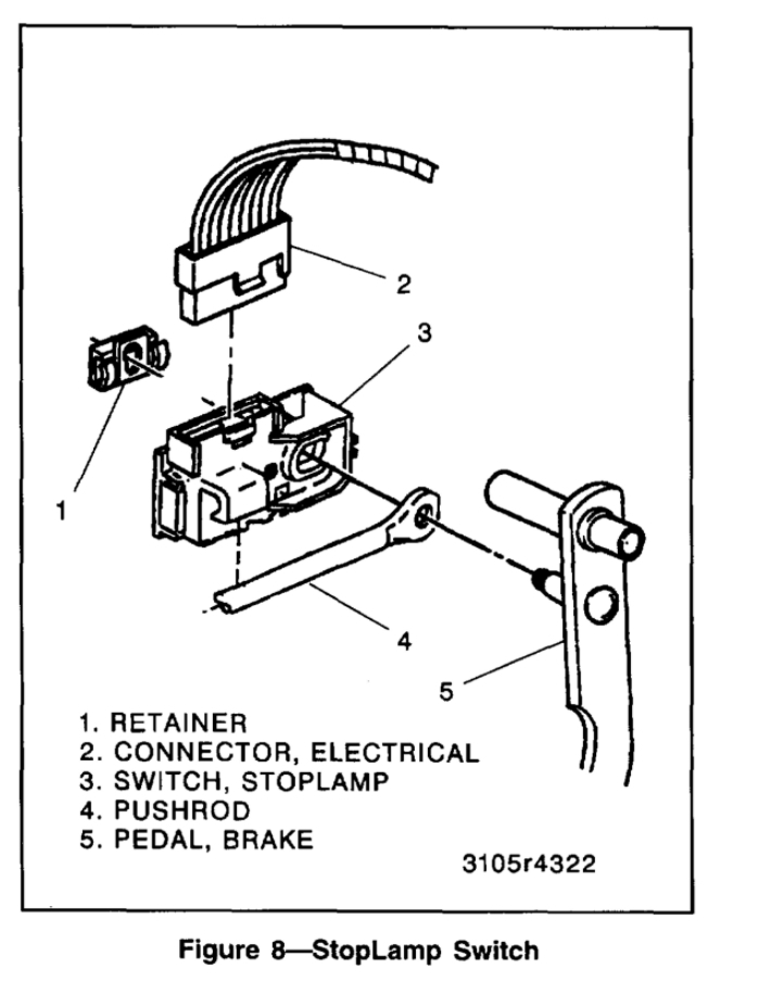  DIAGRAM Hot Rod Brake Light Wiring Diagram MYDIAGRAM ONLINE