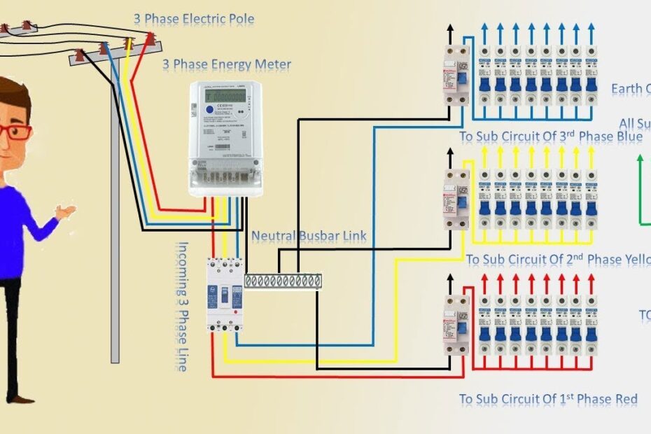 DIAGRAM Motor Wiring Diagram Three Phase MYDIAGRAM ONLINE