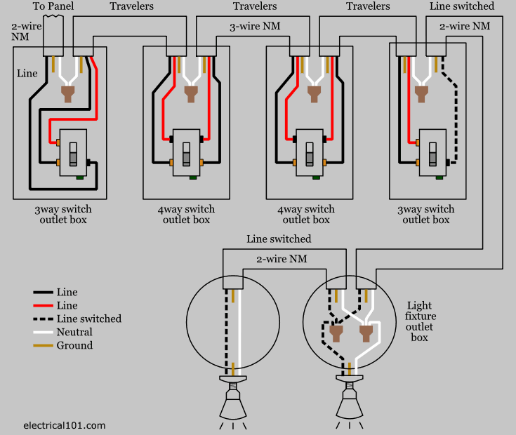 DIAGRAM Multiswitch Wiring Diagram 4 Way MYDIAGRAM ONLINE