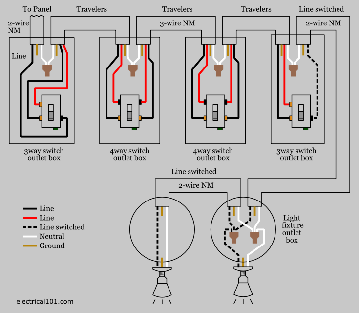  DIAGRAM Multiswitch Wiring Diagram 4 Way MYDIAGRAM ONLINE