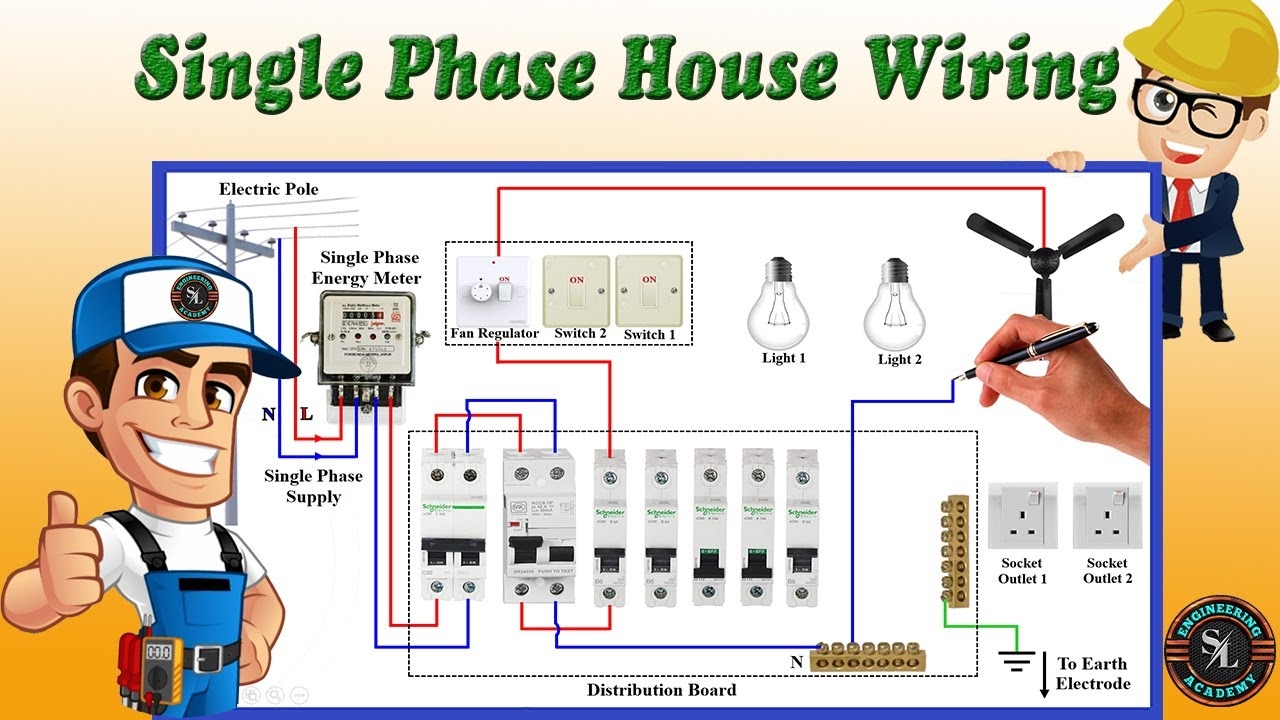  DIAGRAM Nec Single Phase Meter Wiring Diagram MYDIAGRAM ONLINE