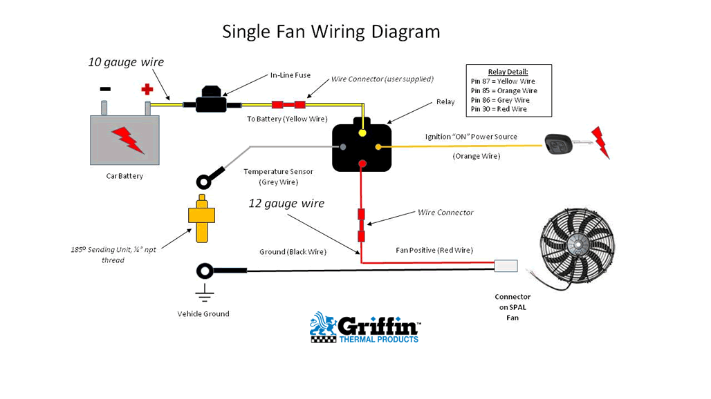  DIAGRAM Nelson Performance Dual Electric Fan Relay Wiring Diagram 