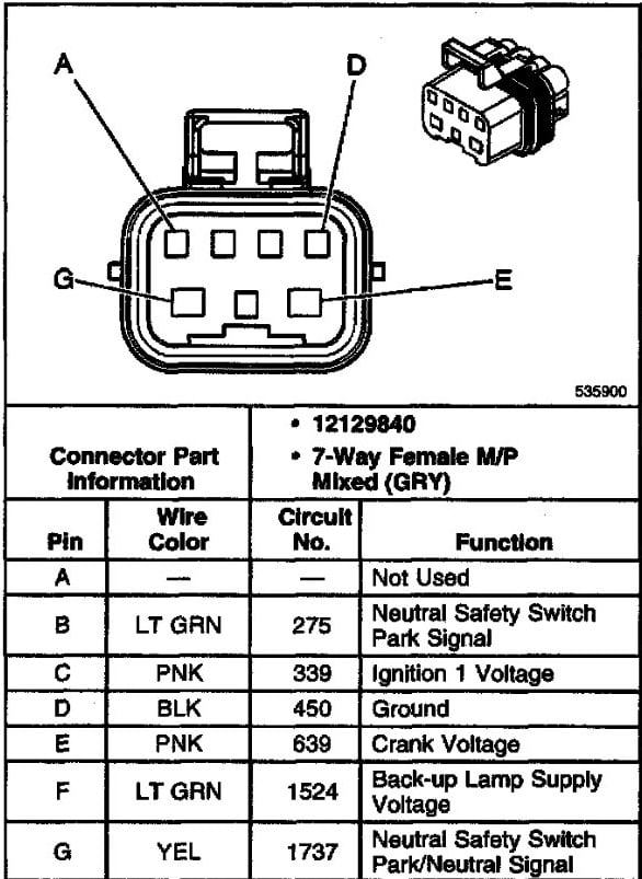  DIAGRAM Neutral Safety Switch Wiring Diagram Chevy WIRINGSCHEMA COM