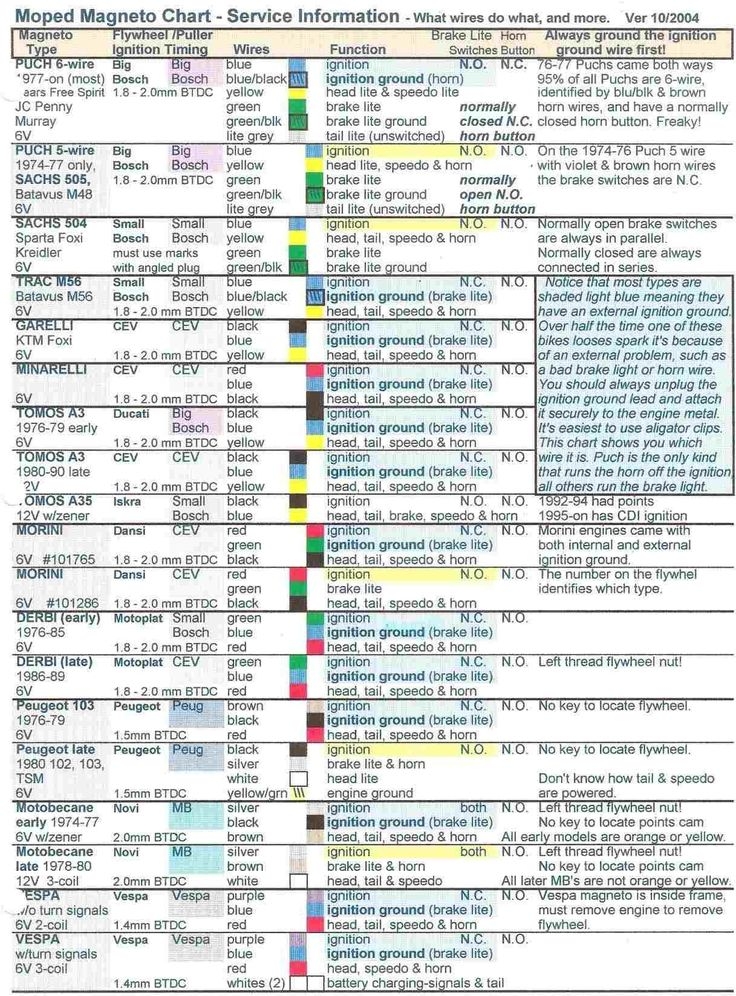  DIAGRAM Nissan Color Codes Wiring Diagram MYDIAGRAM ONLINE