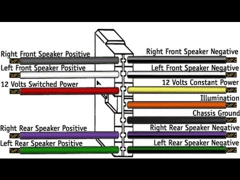 Diagram Of Car Stereo Wiring
