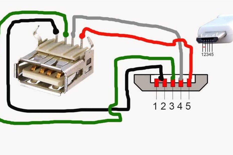 Diagram Of Micro USB To USB C Wiring