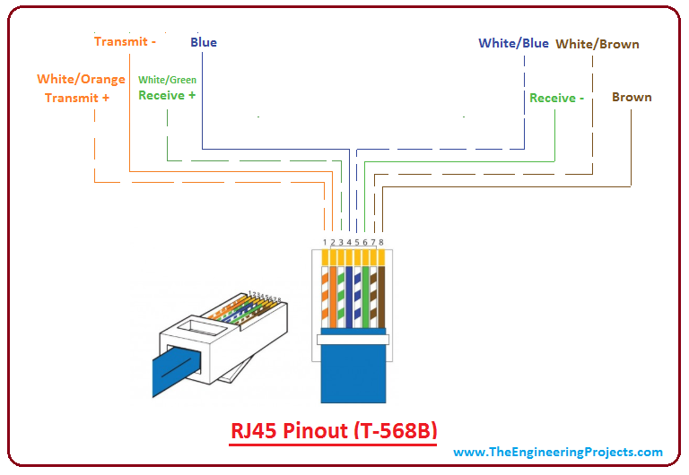  DIAGRAM Rj 45 Pinout Diagram MYDIAGRAM ONLINE