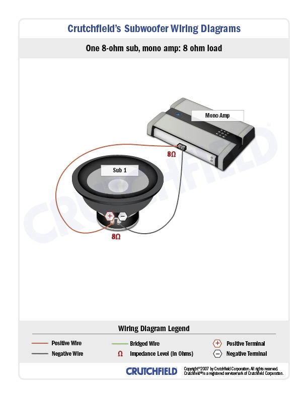  DIAGRAM Single Subwoofer Wiring Diagram MYDIAGRAM ONLINE