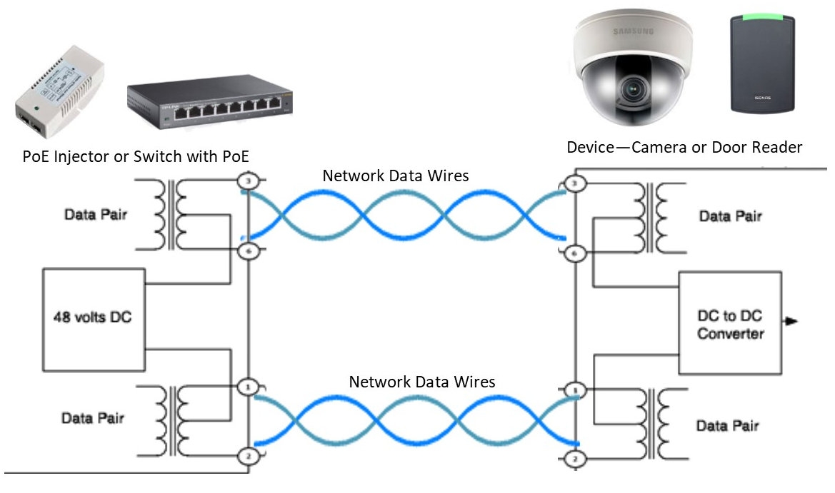  DIAGRAM Usb Over Ethernet Wiring Diagram MYDIAGRAM ONLINE