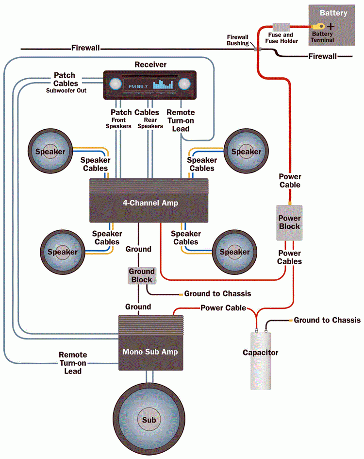  DIAGRAM Wiring Diagram Car Audio Amplifier MYDIAGRAM ONLINE