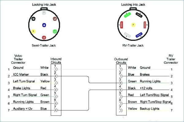  DIAGRAM Wiring Diagram For 5 Pin Trailer Plug MYDIAGRAM ONLINE