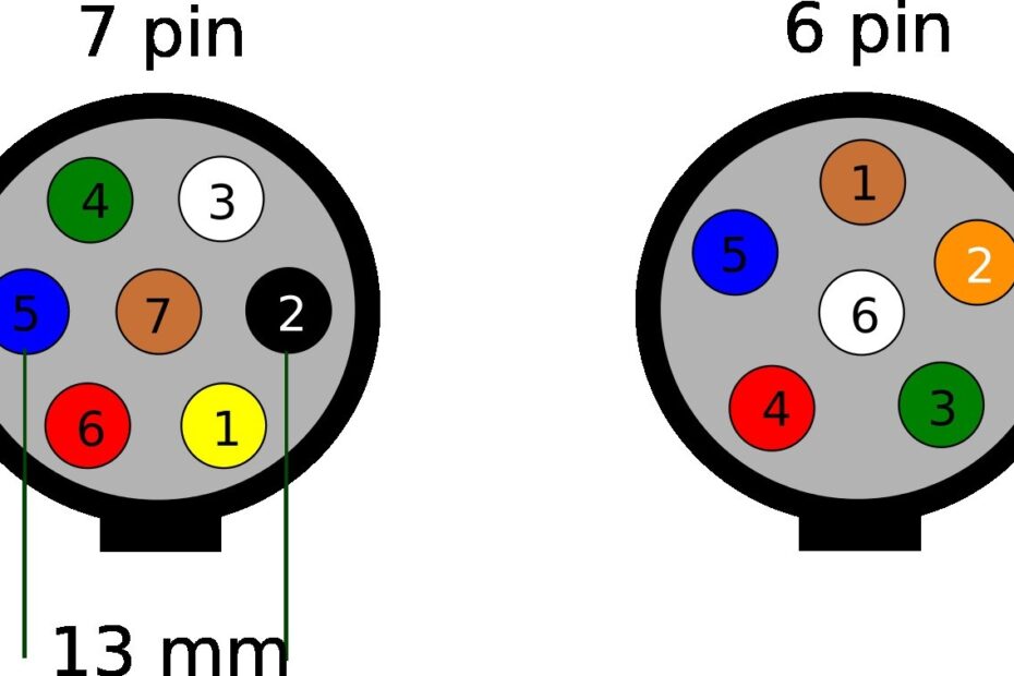 DIAGRAM Wiring Diagram For 7 Pin Trailer Socket MYDIAGRAM ONLINE