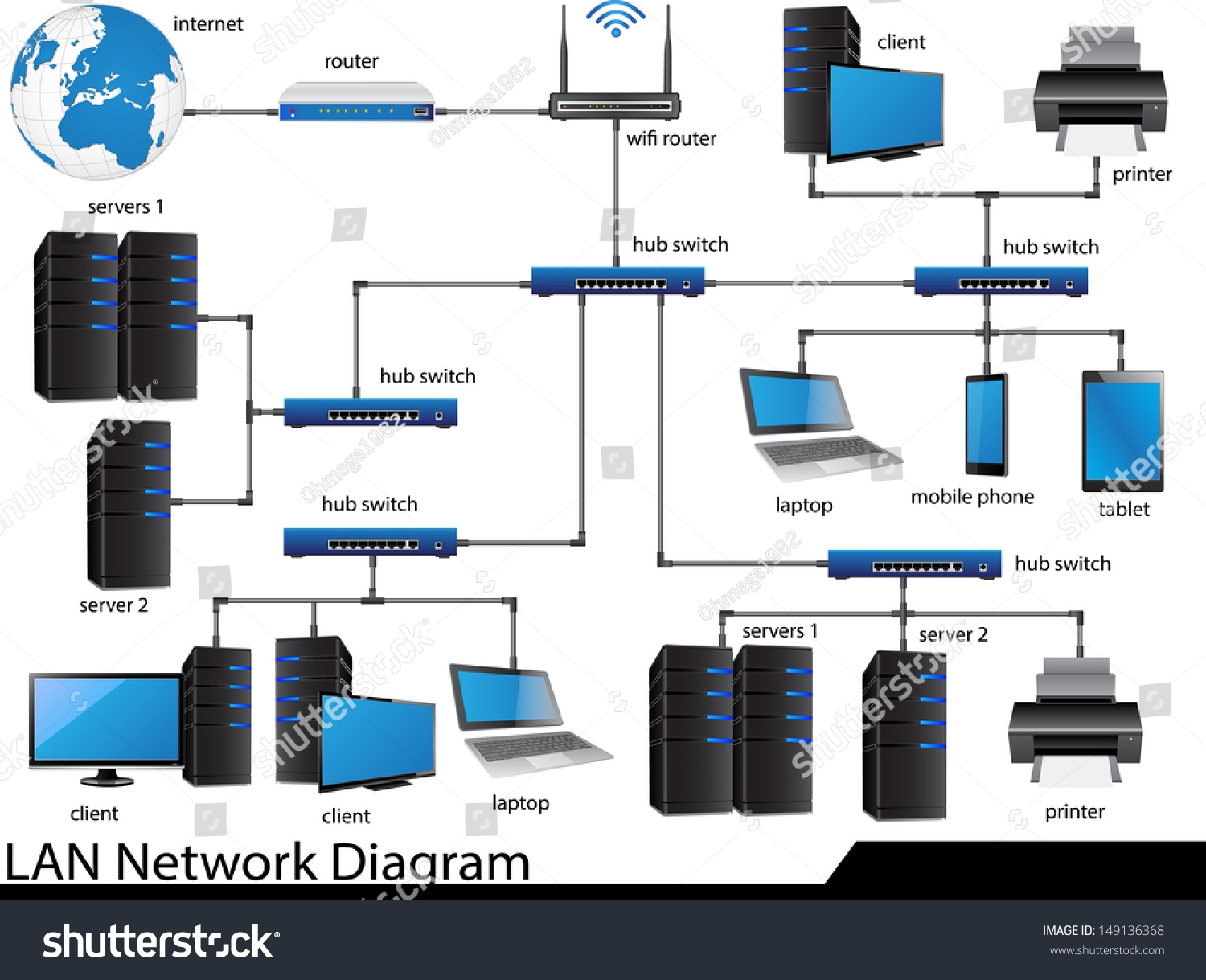  DIAGRAM Wiring Diagram For Lan MYDIAGRAM ONLINE