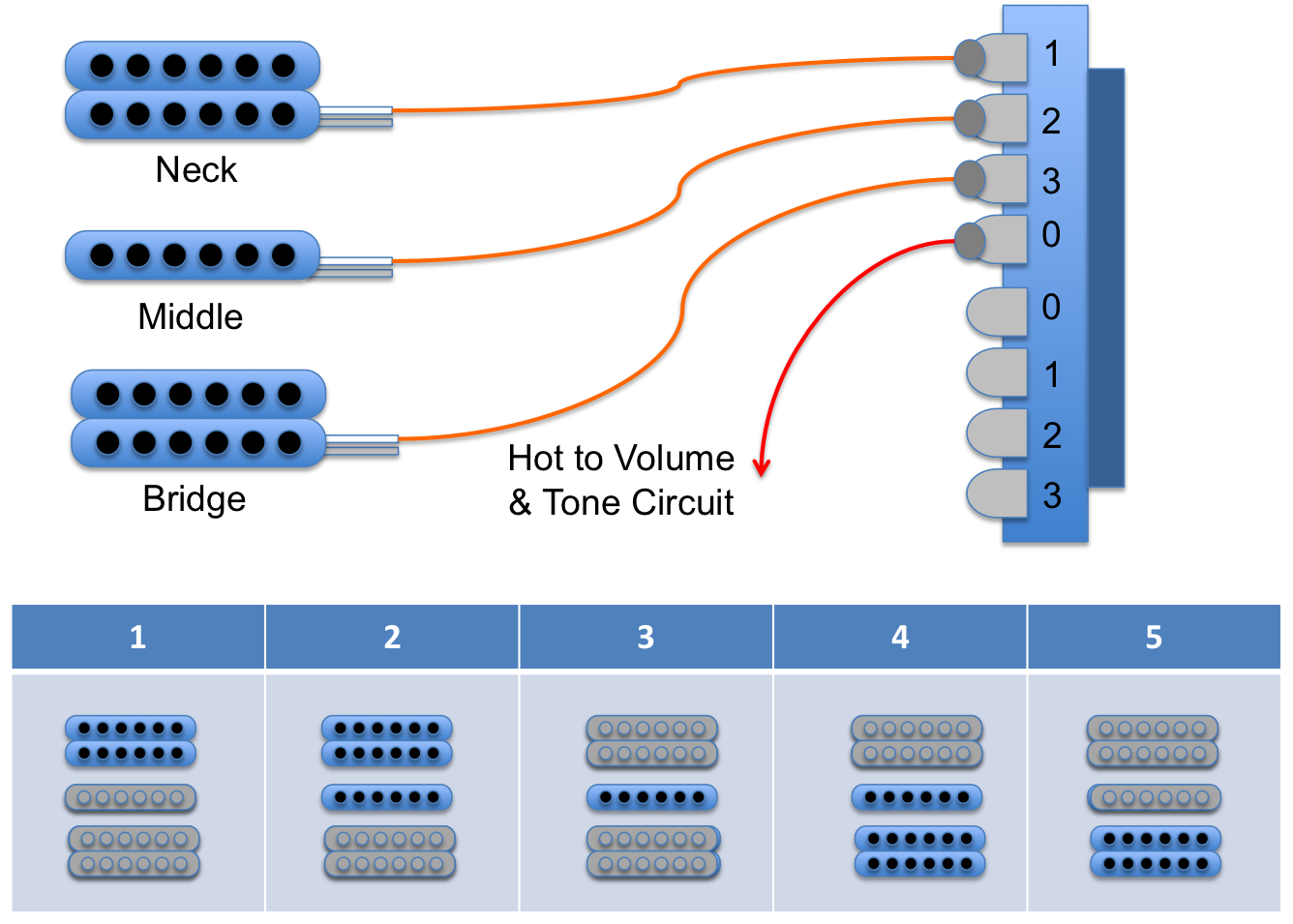  DIAGRAM Wiring Diagram Guitar 5 Way Switch MYDIAGRAM ONLINE