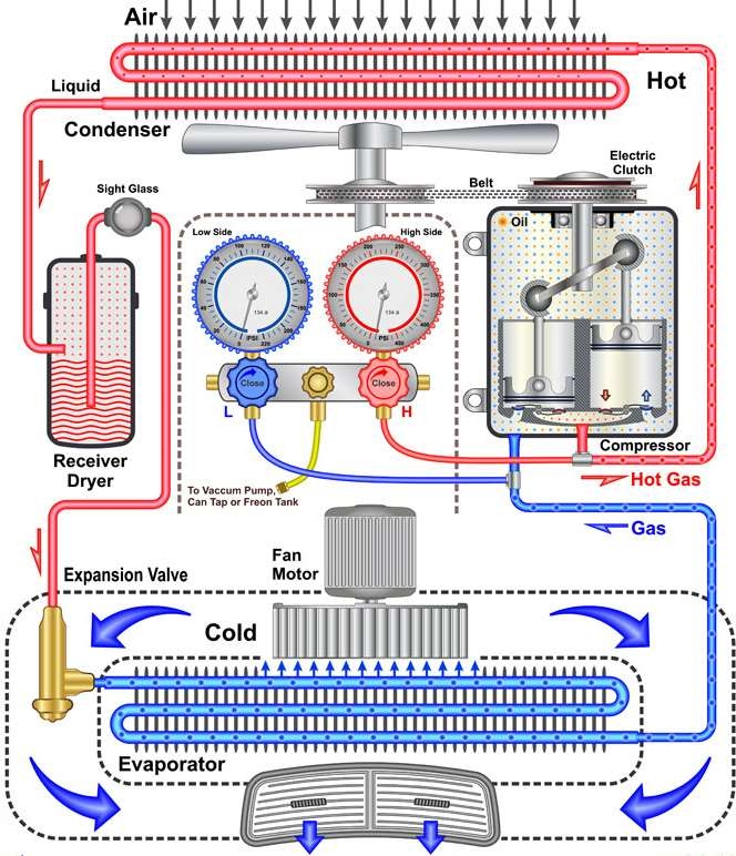  DIAGRAM Wiring Diagrams Air Conditioning Units MYDIAGRAM ONLINE