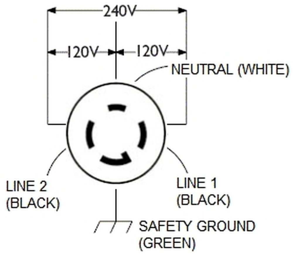 Diagram Wiring L14 30 30A Wiring Diagram L14 30 Wiring Diagram 